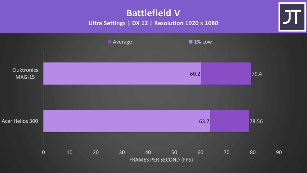 acer helios 300 vs dell g7