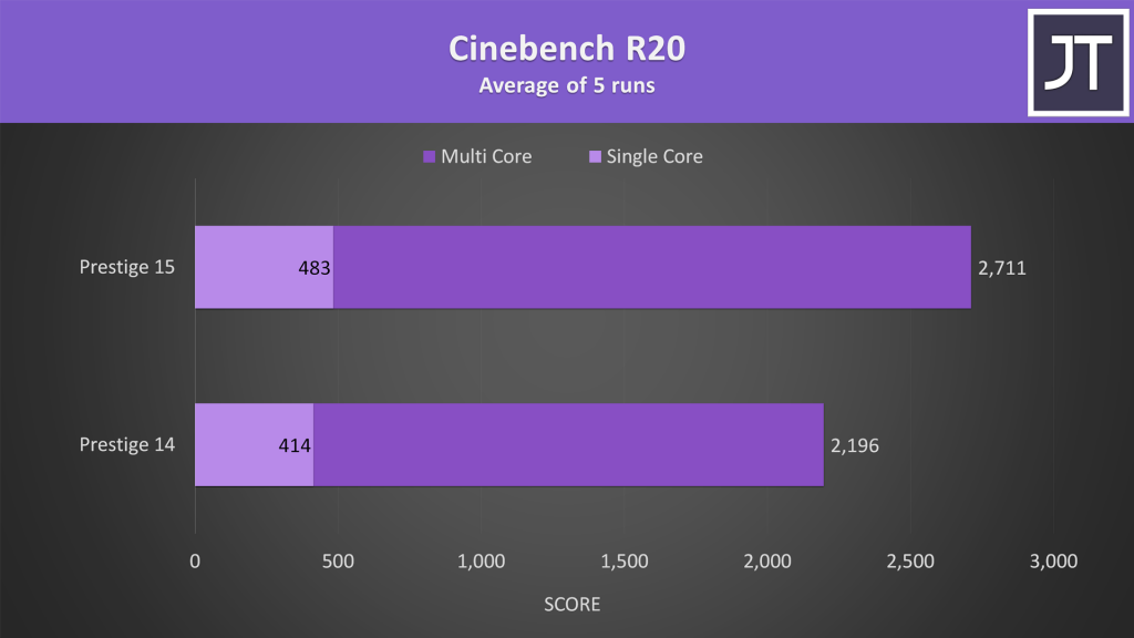 Cinebench R20 benchmark