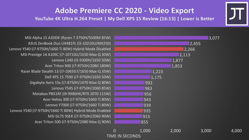 Lenovo Y540 Adobe Premiere Performance
