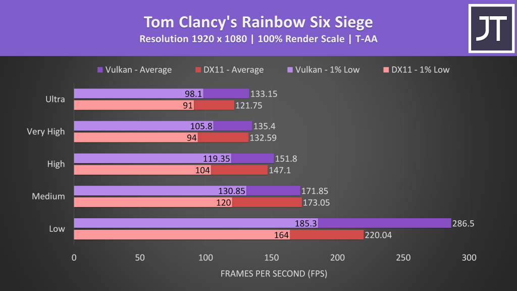 what is rainbow six siege vulkan