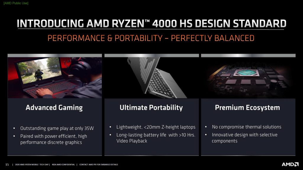 AMD Ryzen HS processors
