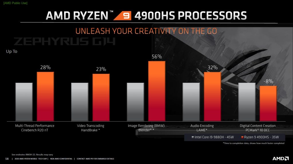 AMD Ryzen 9 4900H performance benchmarks
