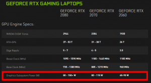 Nvidia Max-Q vs Max-P Graphics - What's The Difference? - Jarrod's Tech