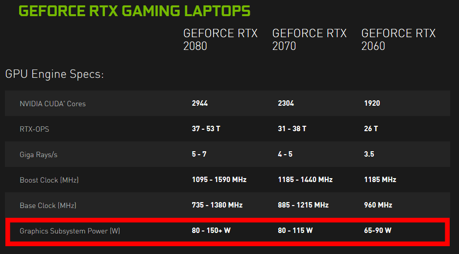 Nvidia Max-Q vs Max-P Graphics - Whats The Difference?