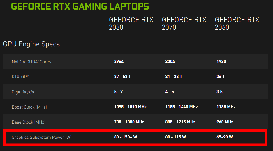 Nvidia laptop power limit specs