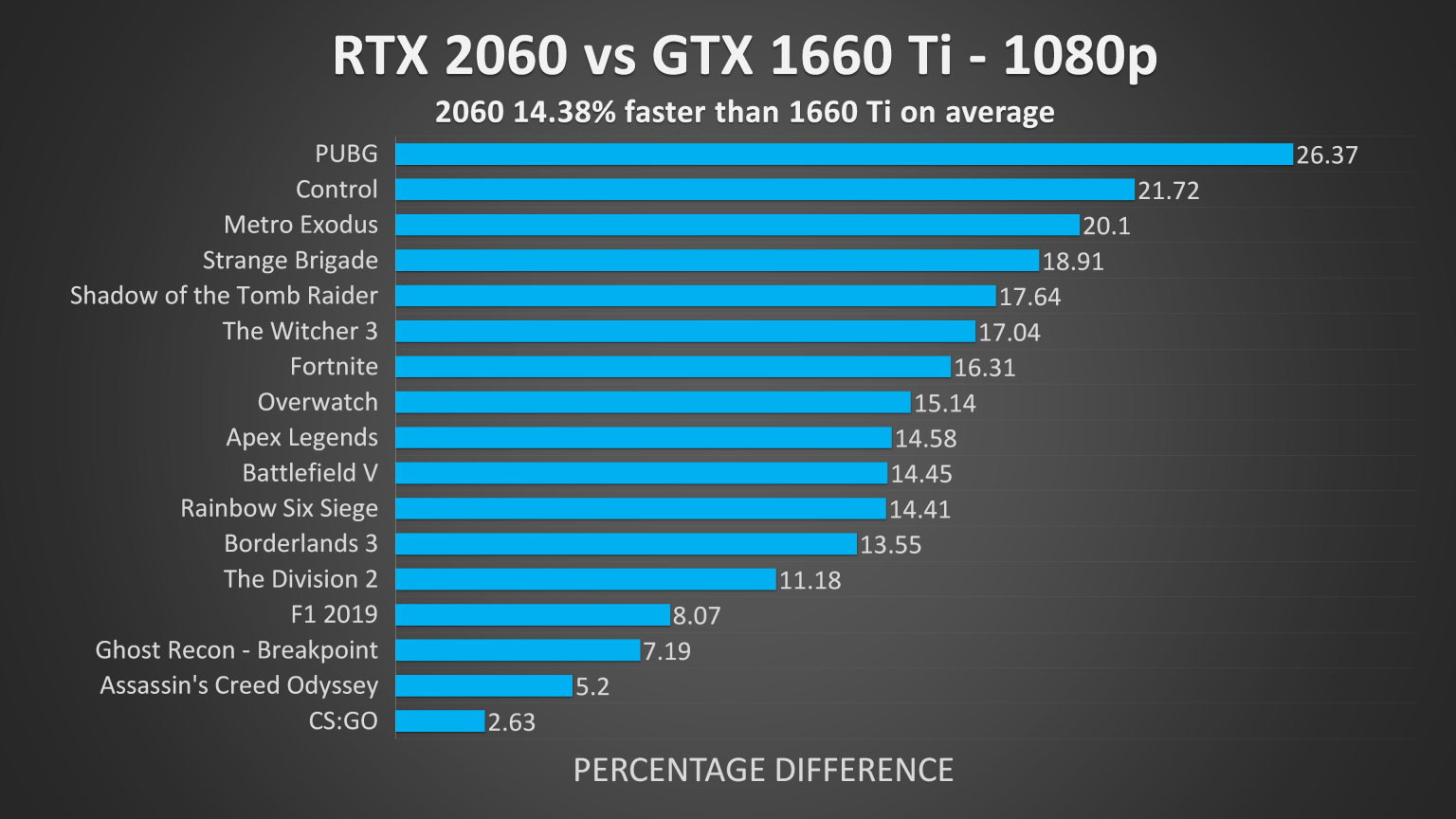 GTX 1650 ti mobile. GTX 1650 vs 1660. NVIDIA GTX 1650 ti для ноутбука. GTX 1650 ti ноутбучная.