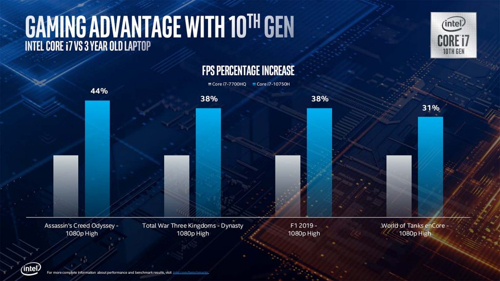 Intel 7th gen vs 10th gn gaming benchmarks
