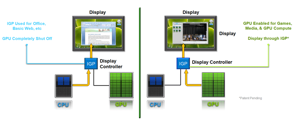 Nvidia optimus diagram