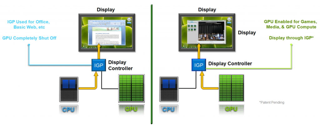 Nvidia Optimus