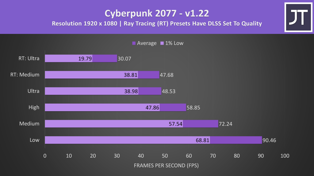 Cyberpunk 2077 Results on MSI GS76 11UE Gaming Laptop