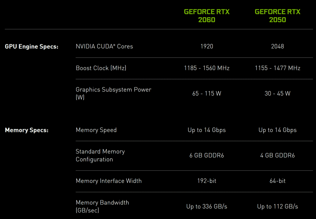 Nvidia RTX 2050 specs