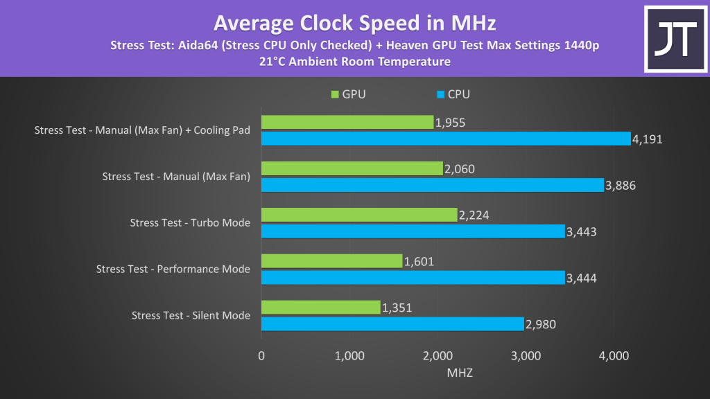 ASUS Zephyrus G14 clock speed