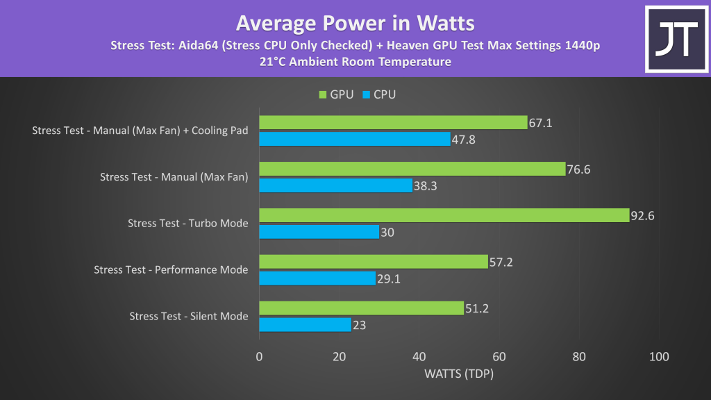 ASUS Zephyrus G14 TDP power limits