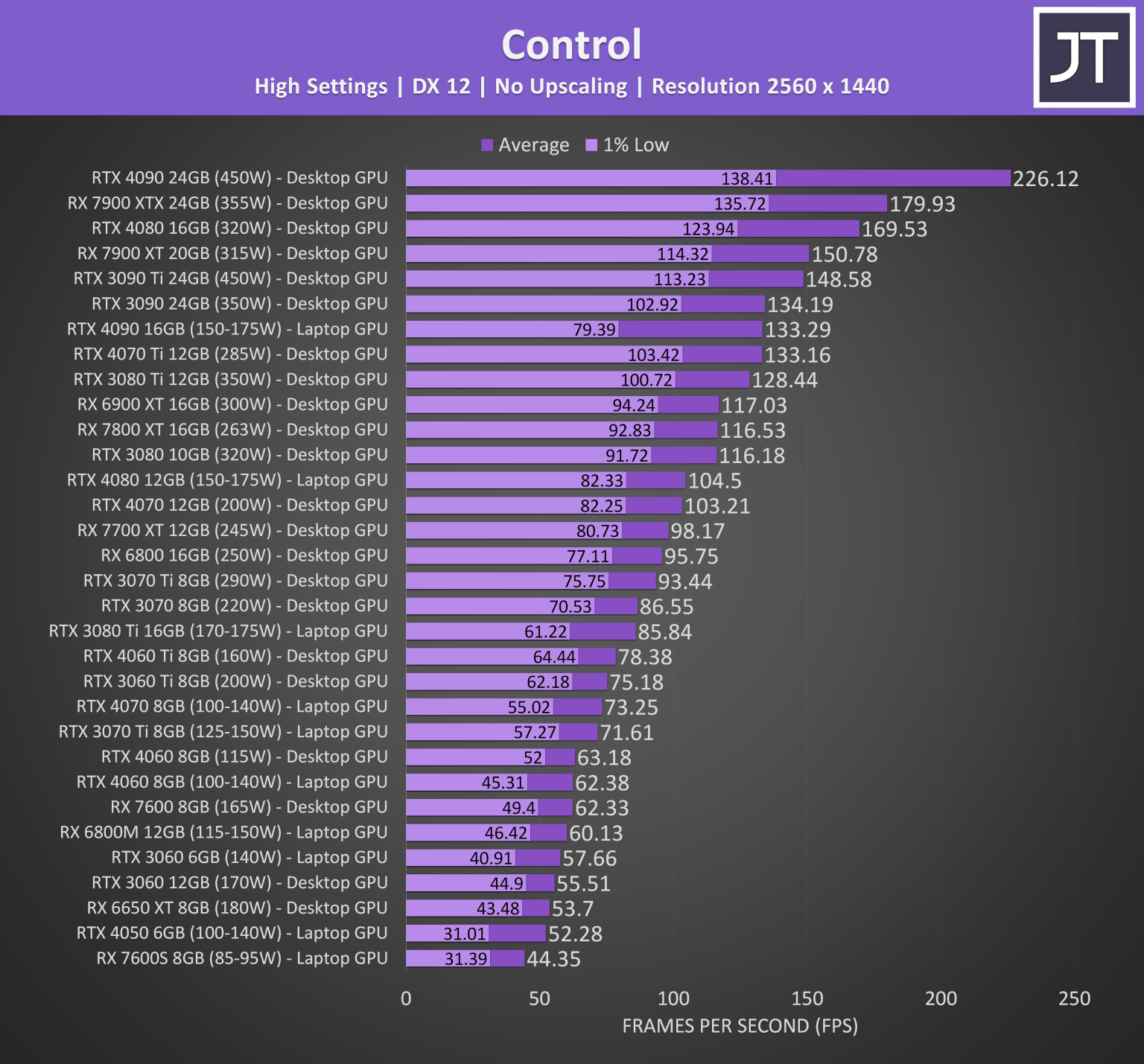 Laptop & Desktop Graphics Comparison - Jarrod's Tech