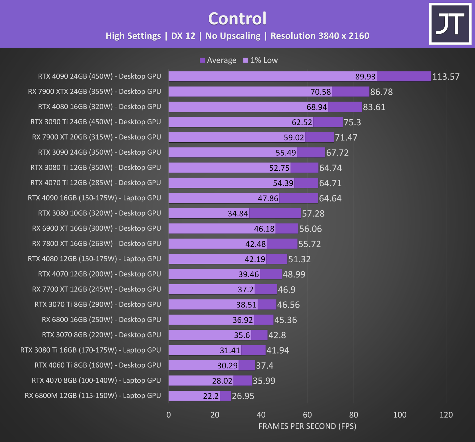 Laptop & Desktop Graphics Comparison - Jarrod's Tech