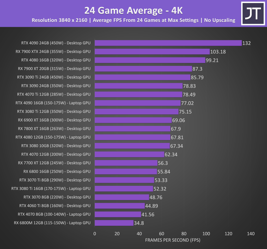 Compare laptop clearance graphics cards