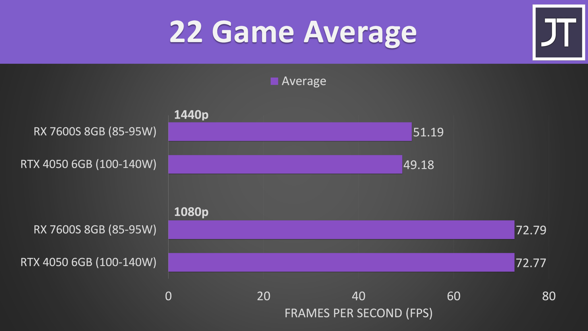 Rtx 3060 ryzen 5 3600